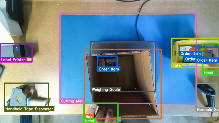 Warehouse Computer Vision: From Research Lab to Pack Station